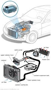See U257F repair manual